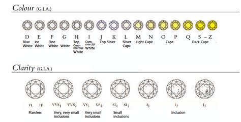 chanel diamond clarity color|diamond color and clarity.